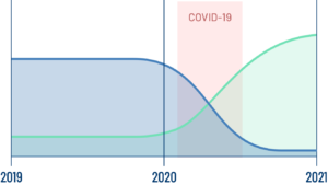 Eventi digitali vs eventi tradizionali